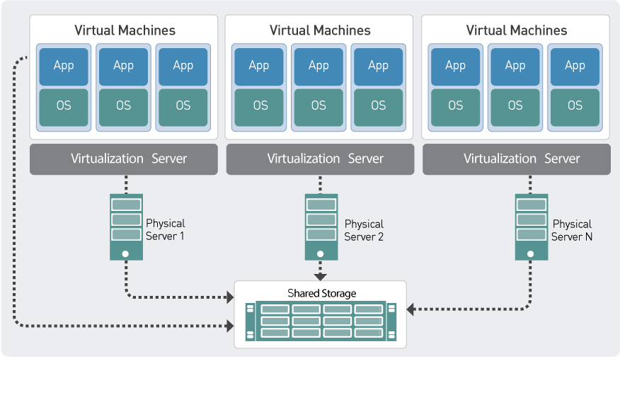 Virtualization Diagram